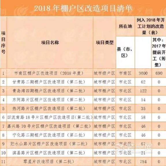 河套改革经济总量_河套王(3)